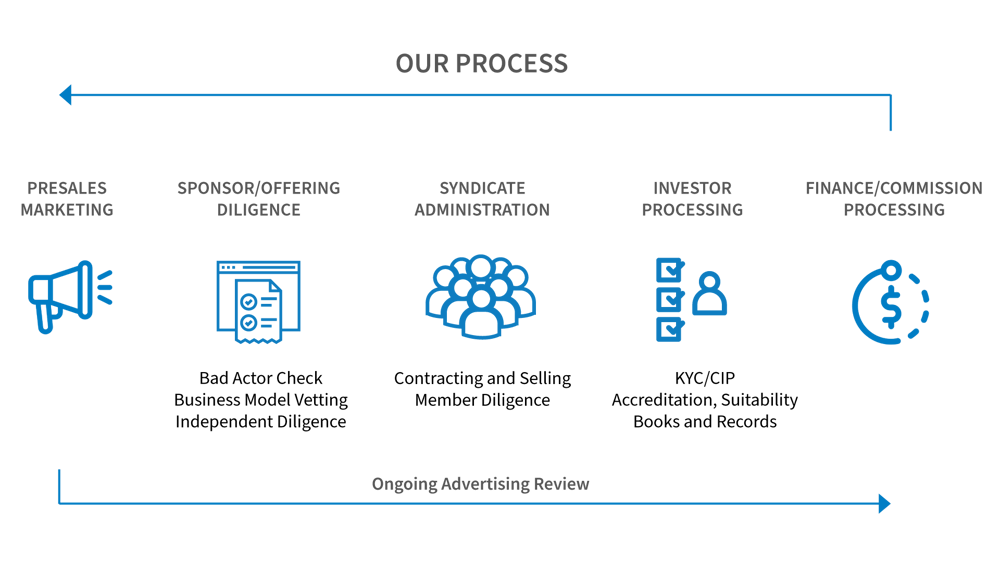 MBD-process